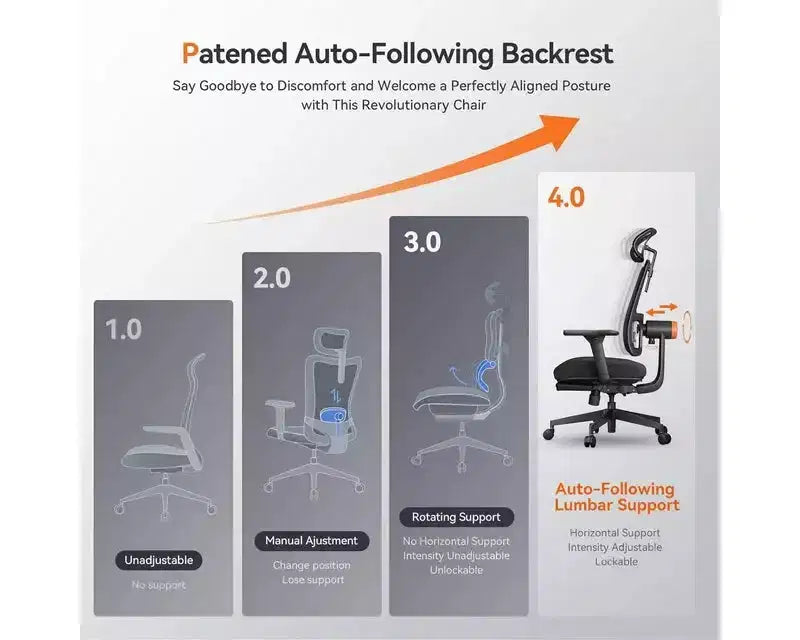 Chaise Ergonomique Newtral MagicH-BP avec Repose-Pieds - Chaise de Bureau à Domicile avec Soutien Lombaire Auto-Suiveur, Accoudoirs 4D, Réglage de la Profondeur et de la Hauteur de l'Assise